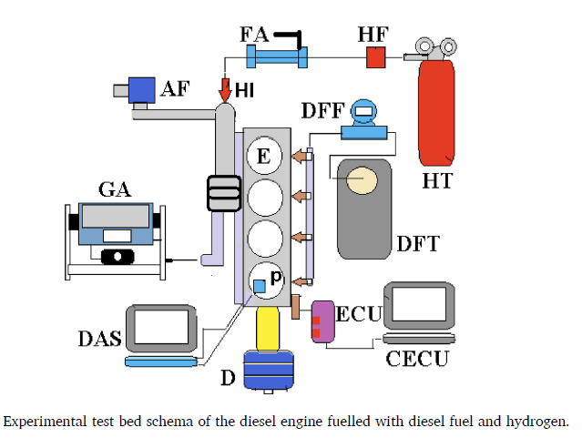 A diagram of a diesel engine  Description automatically generated